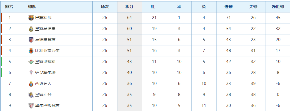 开云体育-比赛还没开打,巴萨先遭遇两个致命重创,下轮取胜毕尔巴鄂悬了